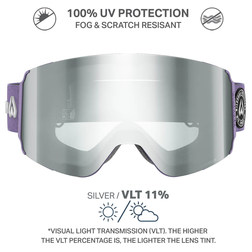 roca 2 m cylindrical goggle standard open box