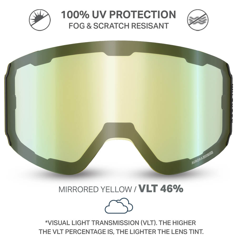aurora™ l extra lenses